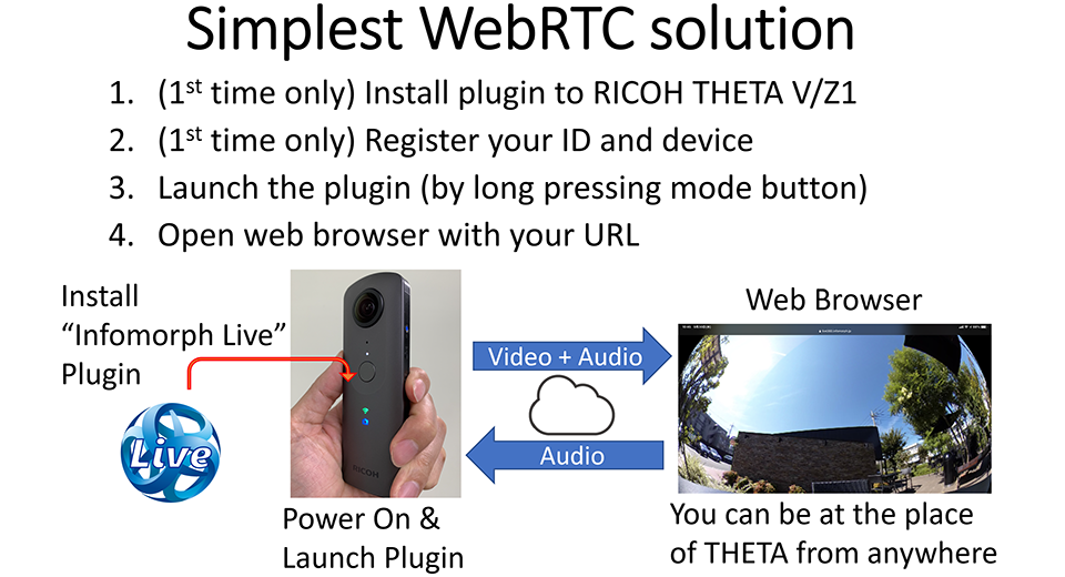 Infomorph Live THETA Plugin